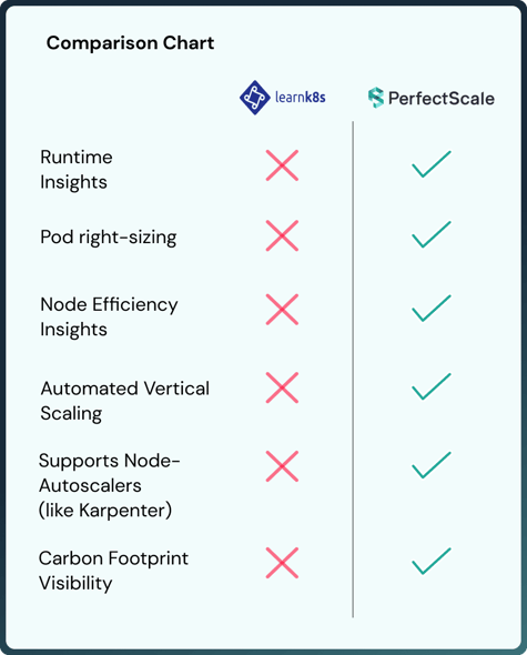 Infrafit Comparison chart