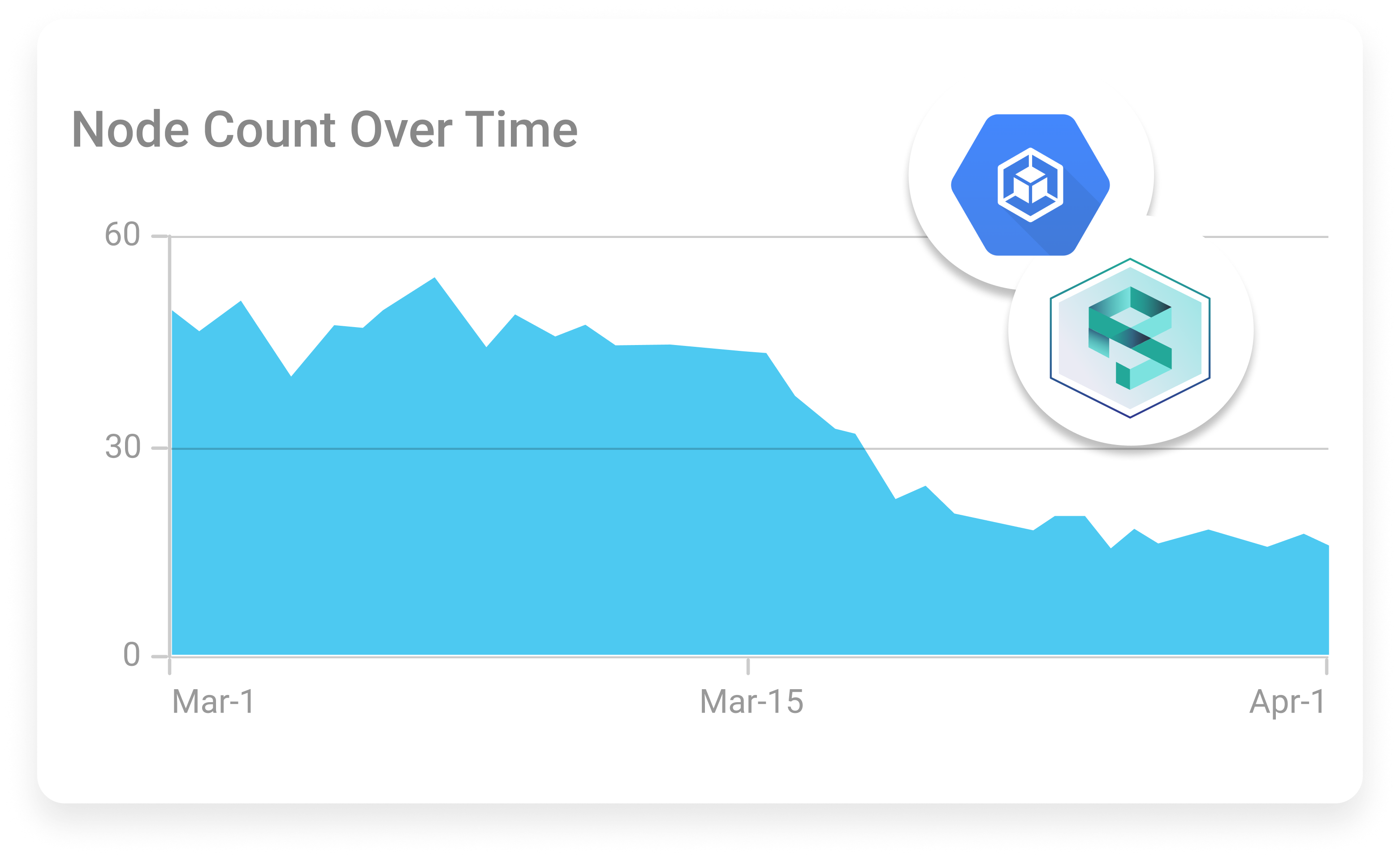 Optimize GKE with NAP & PerfectScale