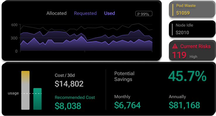 Get complete clarity across your K8s environment