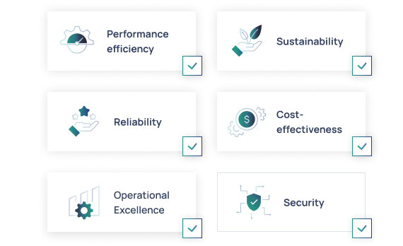 AWS Well-Architected pillars